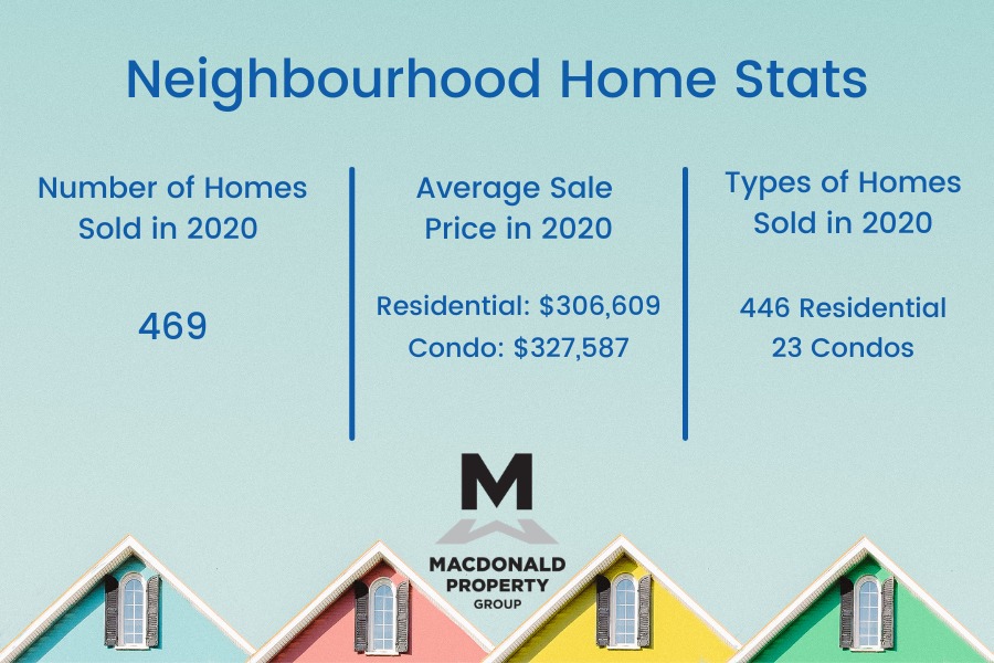 Real estate stats for Stonebridge and Half Moon Bay in South Barrhaven Neighbourhood.
